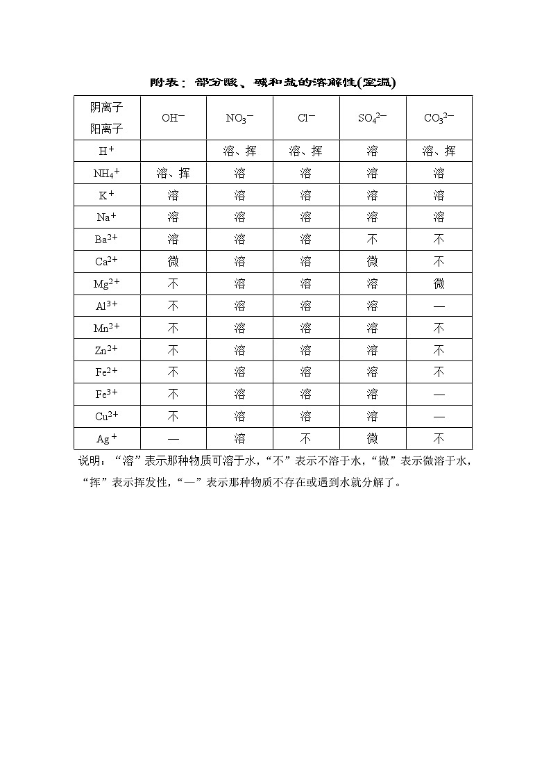 中考化学复习附表部分酸、碱和盐的溶解性(室温)学案01