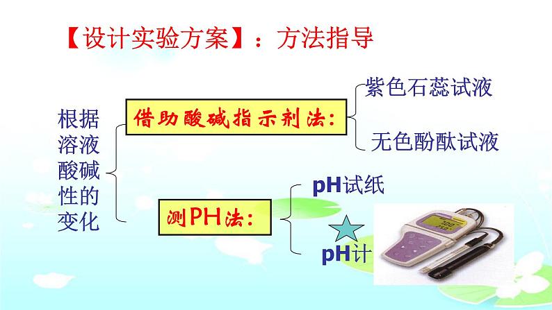 泰安市泰山区泰山实验中学中学九年级鲁教版化学2.4酸碱中和反应课件PPT06