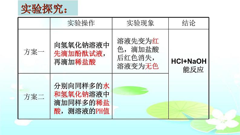 泰安市泰山区泰山实验中学中学九年级鲁教版化学2.4酸碱中和反应课件PPT07