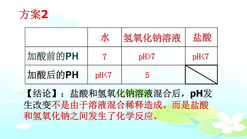 泰安市泰山区泰山实验中学中学九年级鲁教版化学2.4酸碱中和反应课件PPT08