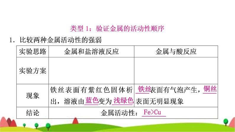 中考化学复习重难突破5金属活动性顺序的验证及探究(实验)作业课件04