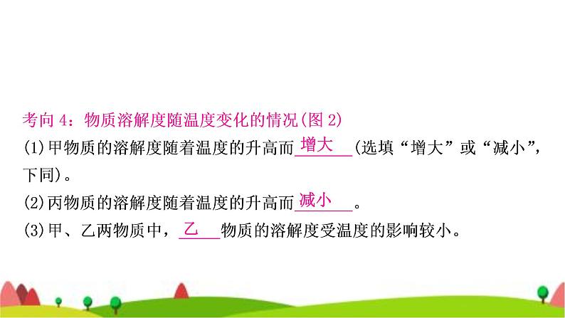 中考化学复习重难突破6溶解度及溶解度曲线的应用作业课件08