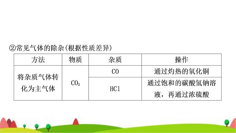 中考化学复习重难突破9物质的分离与除杂作业课件第8页