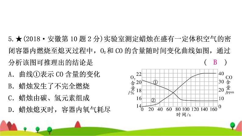 中考化学复习第二单元我们周围的空气作业课件第8页