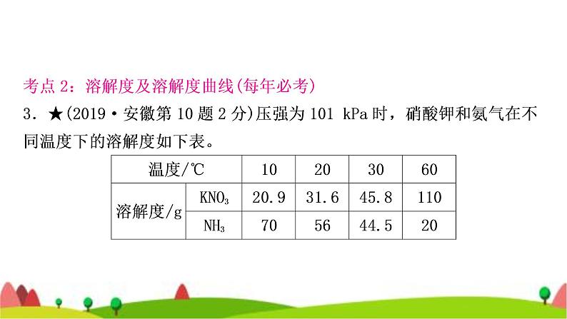 中考化学复习第九单元溶液作业课件06