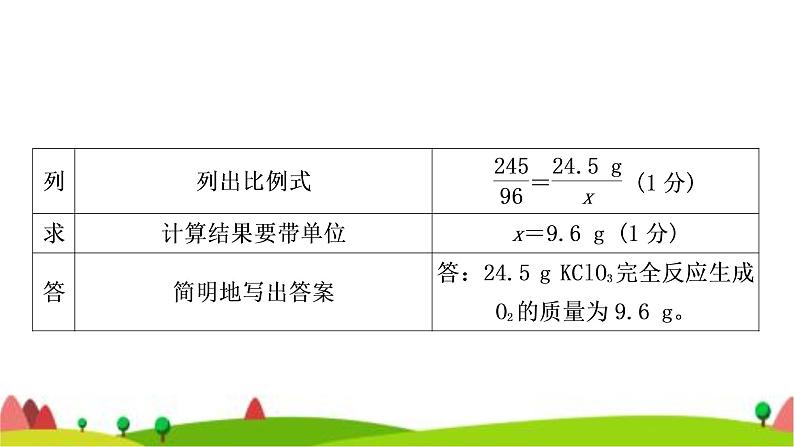 中考化学复习题型突破八化学计算题作业课件第7页