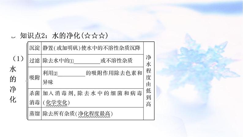 中考化学复习第四单元自然界的水第1课时自然界的水教学课件07