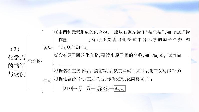 中考化学复习第四单元自然界的水第2课时化学式与化合价教学课件第5页