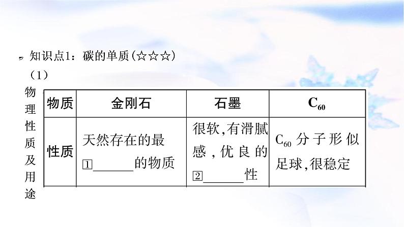 中考化学复习第六单元碳和碳的氧化物教学课件第3页