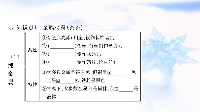 中考化学复习第八单元金属和金属材料第1课时金属材料  金属资源的利用和保护教学课件03