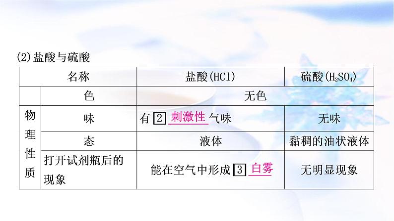 中考化学复习第十单元酸和碱第1课时常见的酸和碱教学课件04