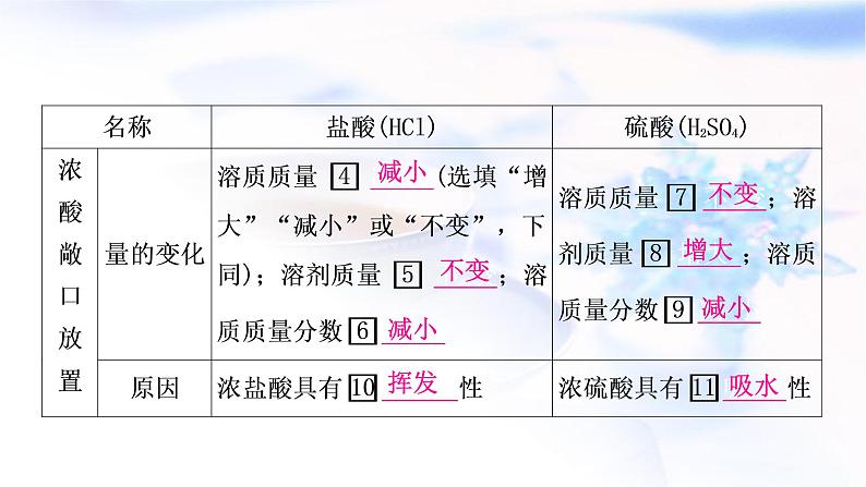 中考化学复习第十单元酸和碱第1课时常见的酸和碱教学课件05