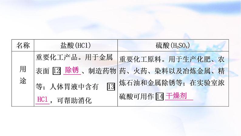 中考化学复习第十单元酸和碱第1课时常见的酸和碱教学课件06