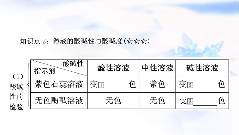 中考化学复习第十单元酸和碱第2课时酸和碱的中和反应教学课件第4页