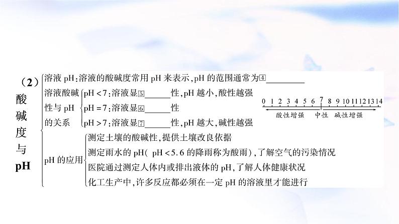 中考化学复习第十单元酸和碱第2课时酸和碱的中和反应教学课件第5页