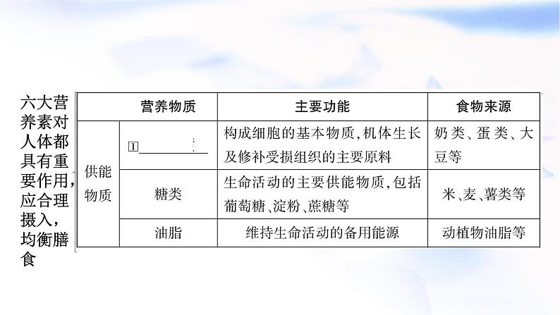 中考化学复习第十二单元化学与生活教学课件04