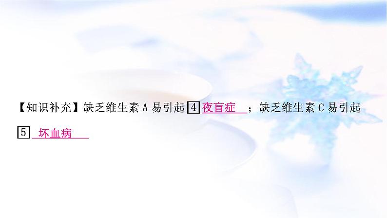 中考化学复习第十二单元化学与生活教学课件06