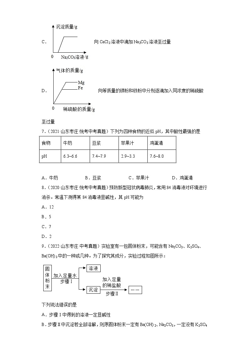 山东省枣庄市2020-2022三年中考化学真题知识点分类汇编-05酸和碱、中和反应，盐和化肥第3页