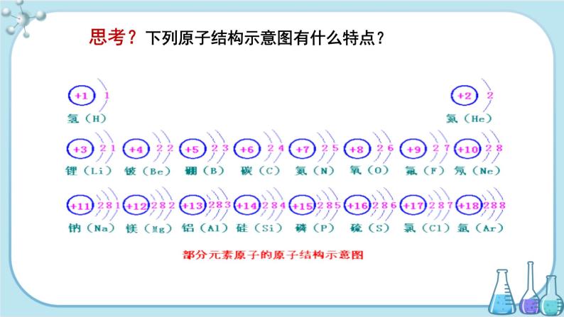 鲁教版化学九上·2.3《原子的构成》第2课时（课件PPT+教案含练习）06