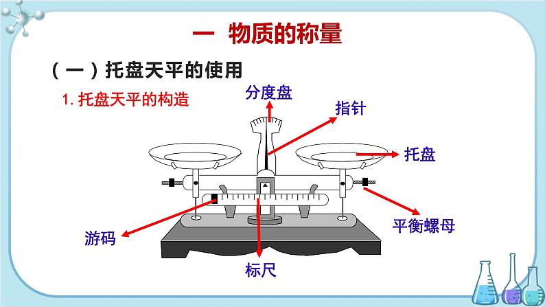 鲁教版化学九上·2.5《到实验室去：化学实验基本技能训练（二）》（课件PPT+教案含练习）03