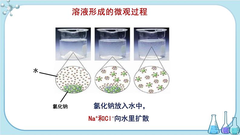 鲁教版化学九上·3.1《 溶液的形成》第1课时（课件PPT+教案含练习）04