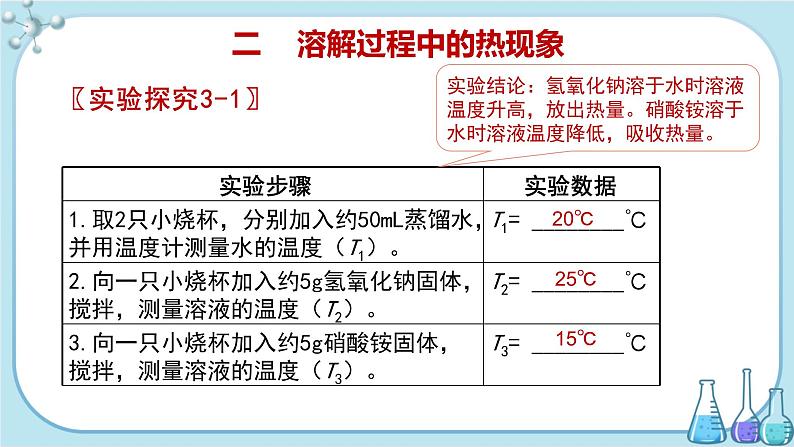 鲁教版化学九上·3.1《 溶液的形成》第2课时（课件PPT+教案含练习）04