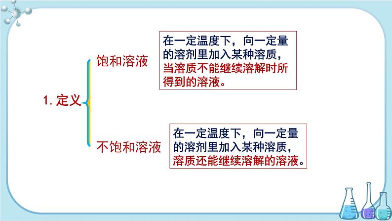 鲁教版化学九上·3.1《 溶液的形成》第3课时（课件PPT+教案含练习）05