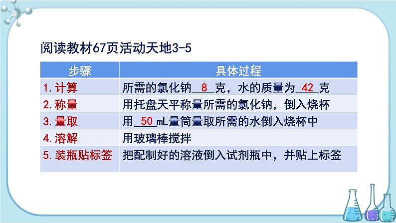 鲁教版化学九上·3.2《溶液组成的定量表示》第2课时（课件PPT+教案含练习）05