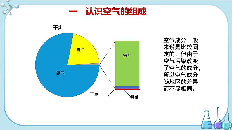 鲁教版化学九上·4.1《空气的成分》第1课时（课件PPT+教案含练习）04