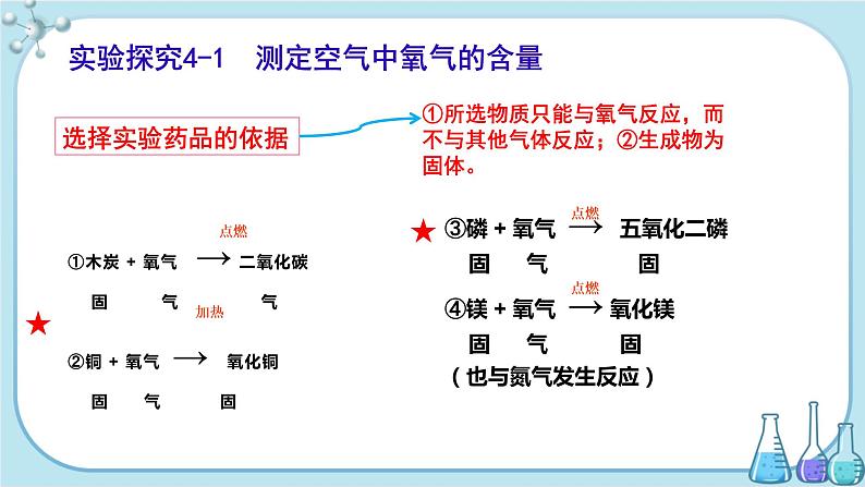 鲁教版化学九上·4.1《空气的成分》第1课时（课件PPT+教案含练习）07