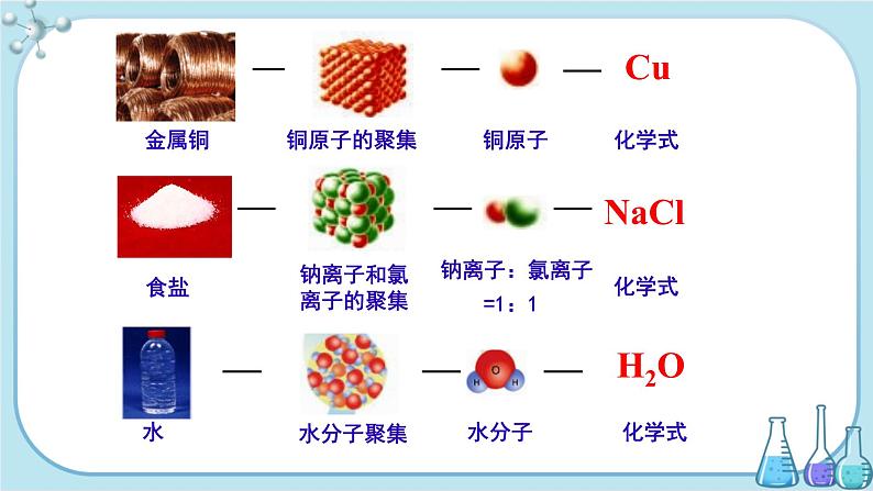 鲁教版化学九上·4.2《 物质组成的表示》第1课时（课件PPT+教案含练习）05