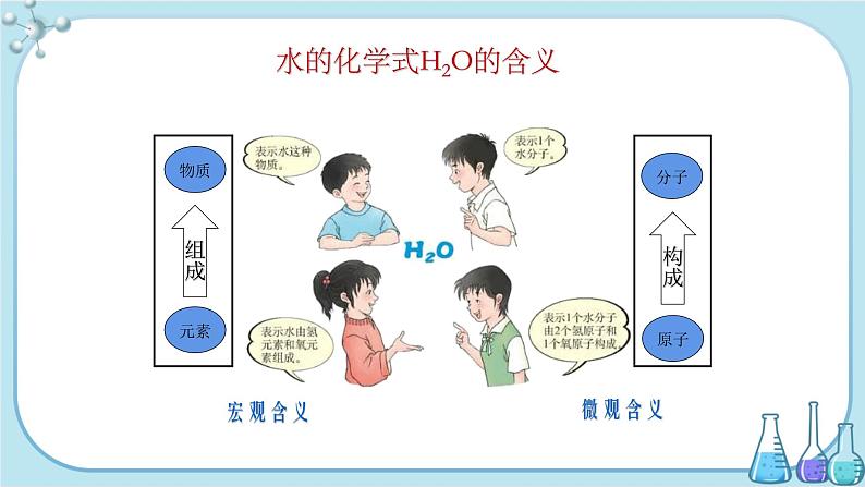 鲁教版化学九上·4.2《 物质组成的表示》第1课时（课件PPT+教案含练习）08