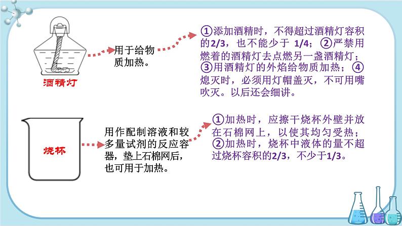 沪教版化学九上·1.3《怎样学习和研究化学》第1课时（课件+教案含练习）08