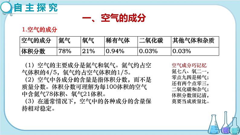 沪教版化学九上·2.1《性质活泼的氧气》第1课时（课件+教案含练习）03