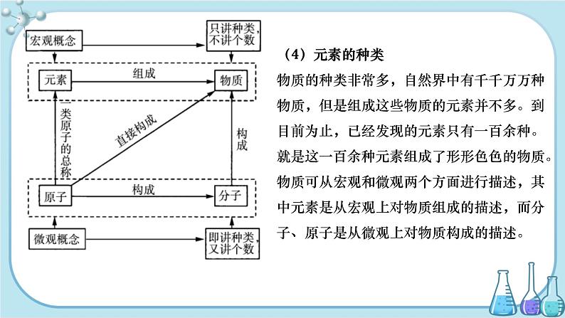 沪教版化学九上·3.2《组成物质的化学元素》第1课时（课件+教案含练习）08