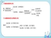 滬教版化學(xué)九上·3.2《組成物質(zhì)的化學(xué)元素》第2課時(shí)（課件+教案含練習(xí)）