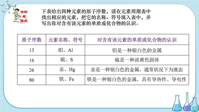 沪教版化学九上·3.2《组成物质的化学元素》第2课时（课件+教案含练习）05