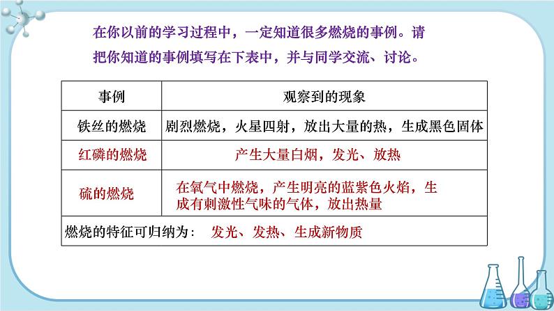 沪教版化学九上·4.1《常见的化学反应——燃烧》第1课时（课件+教案含练习）04