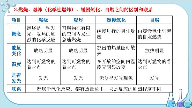 沪教版化学九上·4.1《常见的化学反应——燃烧》第2课时（课件+教案含练习）08