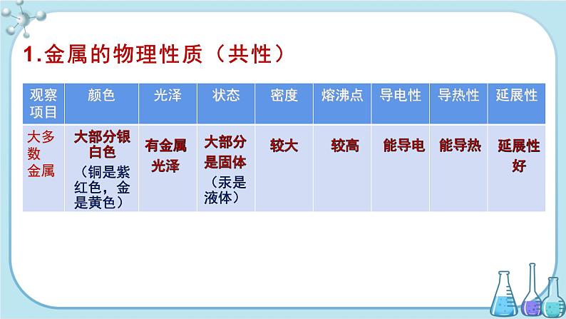 沪教版化学九上·5.1《金属的性质和利用》第1课时（课件+教案含练习）05