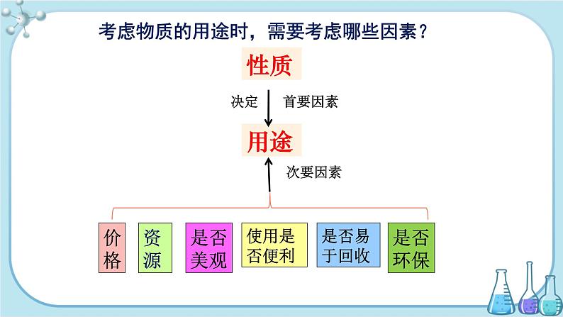 沪教版化学九上·5.1《金属的性质和利用》第1课时（课件+教案含练习）08