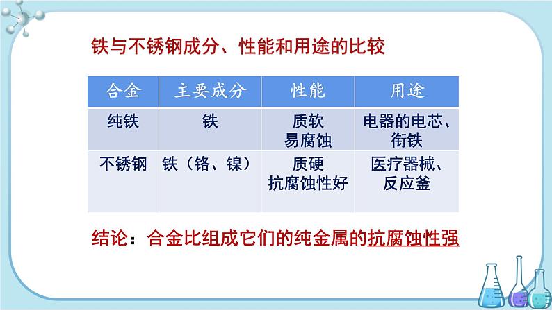 沪教版化学九上·5.1《金属的性质和利用》第2课时（课件+教案含练习）08