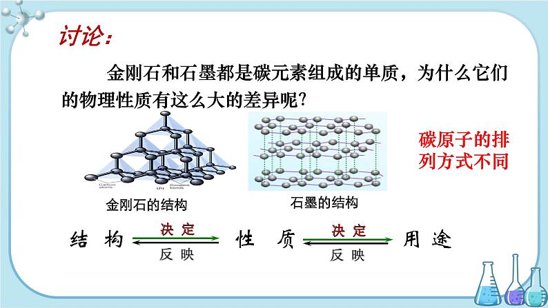 科粤版化学九上·5.2《 组成燃料的主要元素——碳》（课件+教案含练习）08