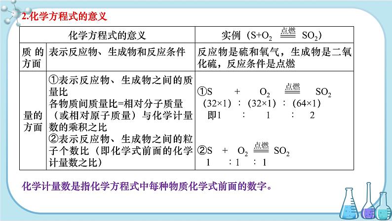 沪教版化学九上·4.3《化学方程式的书写及应用》第1课时（课件+教案含练习）05