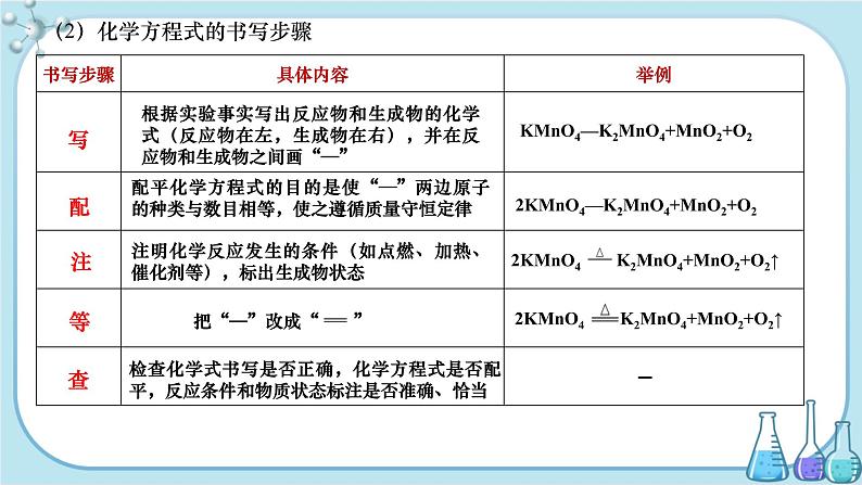 沪教版化学九上·4.3《化学方程式的书写及应用》第1课时（课件+教案含练习）08