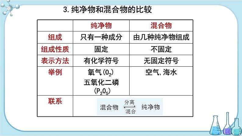 科粤版化学九上·2.1《 空气的成分（课时2）》（课件+教案含练习）05