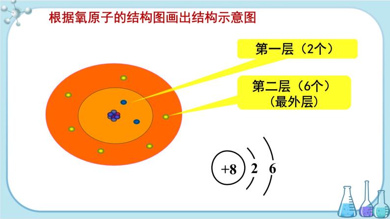 科粤版化学九上·2.3《 构成物质的微粒（II）——原子和离子 （课时2）》（课件+教案含练习）05