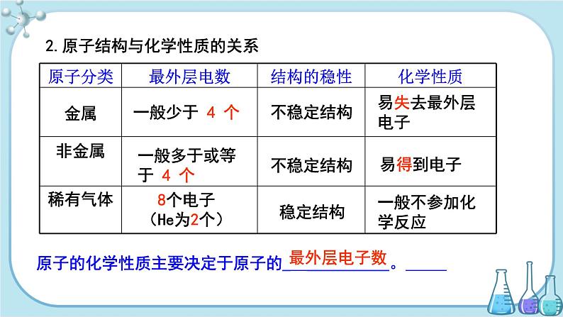 科粤版化学九上·2.3《 构成物质的微粒（II）——原子和离子 （课时3）》（课件+教案含练习）04