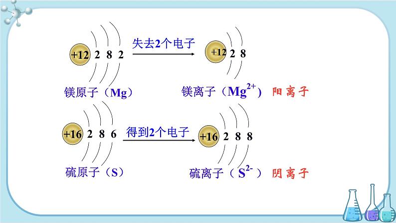 科粤版化学九上·2.3《 构成物质的微粒（II）——原子和离子 （课时3）》（课件+教案含练习）06