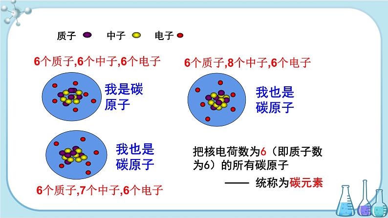 科粤版化学九上·2.4《 辨别物质的元素组成（课时1）》（课件+教案含练习）07